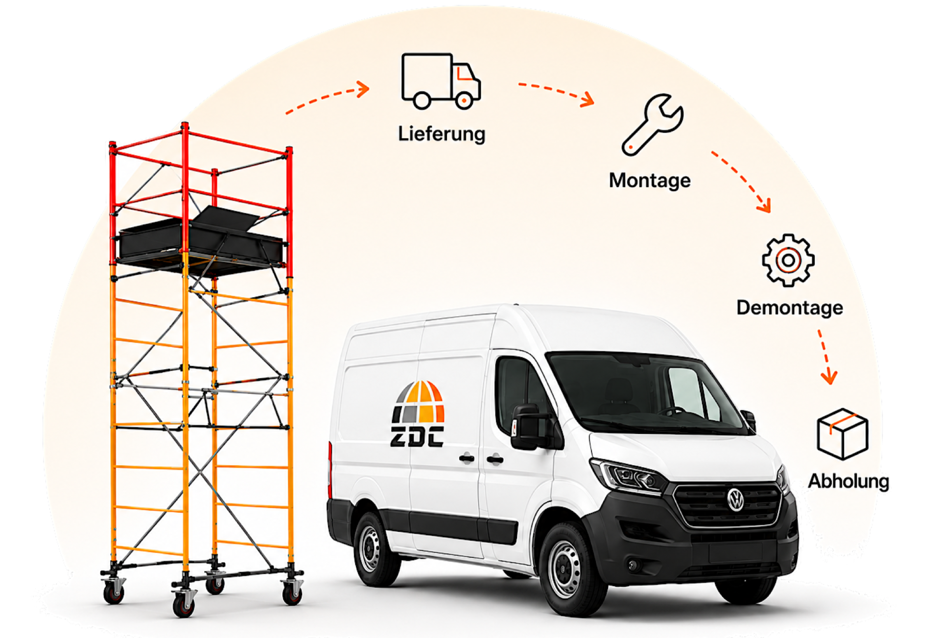 ZDC GmbH Service mit Lieferung, Montage, Demontage und Abholung